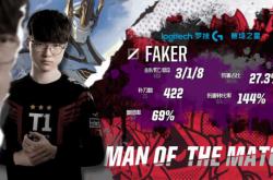 壹号娱乐-关于Faker爆冷击败皇家马德里，爆冷引爆全场！的信息