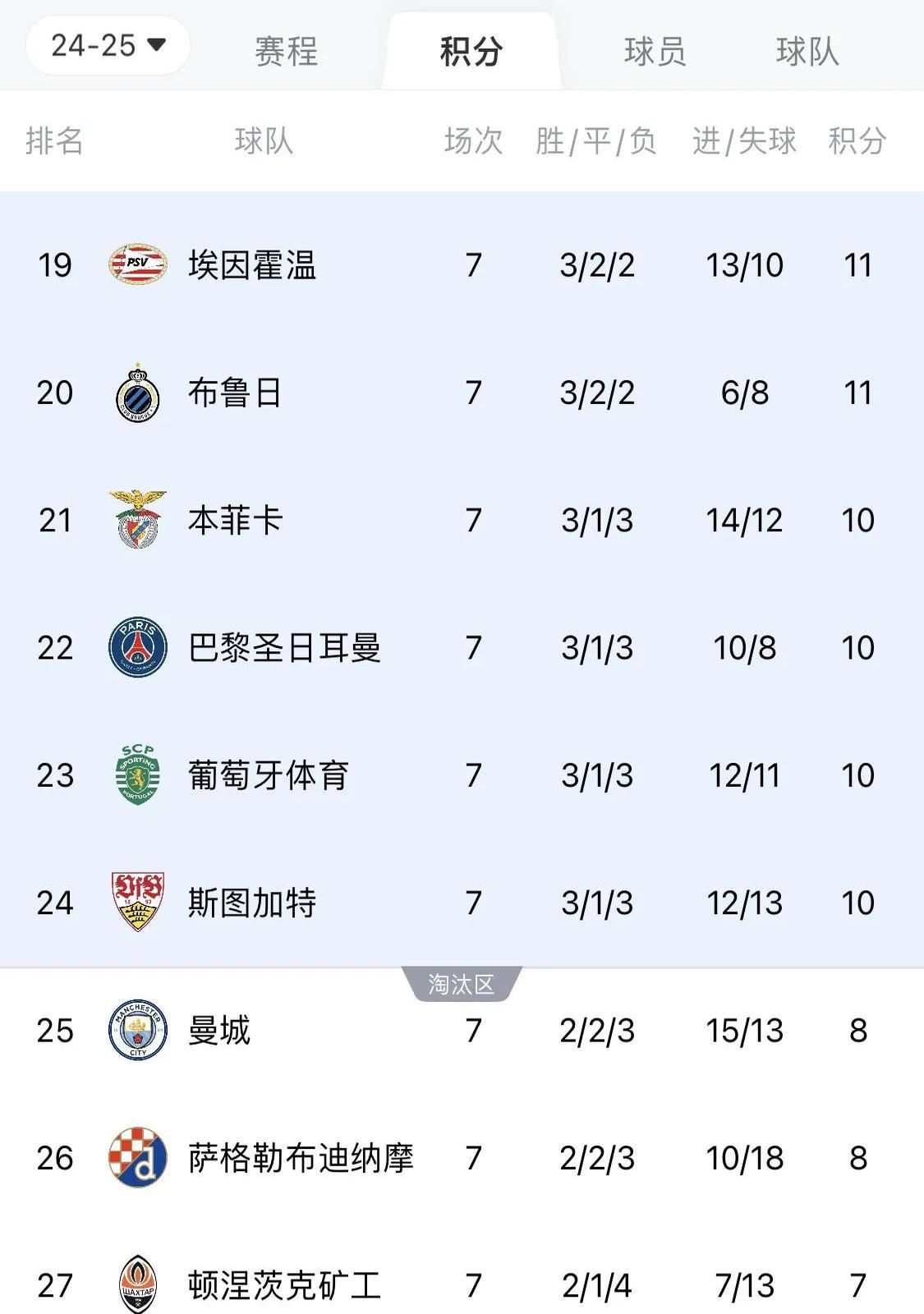 关于今晨马德里竞技调整名单以备欧冠;强势反弹环节打磨;信心回归;细节决定成败的信息 关于今晨马德里竞技调整名单以备欧冠;强势反弹环节打磨;信心回归;细节决定成败的信息